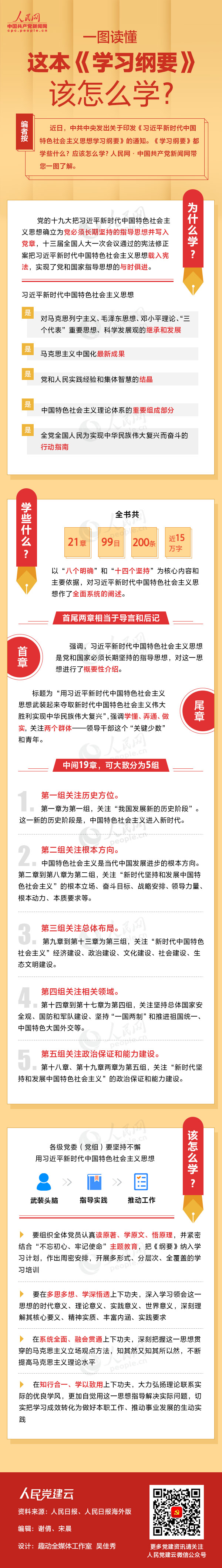 一图读懂这本《学习纲要》该怎么学？